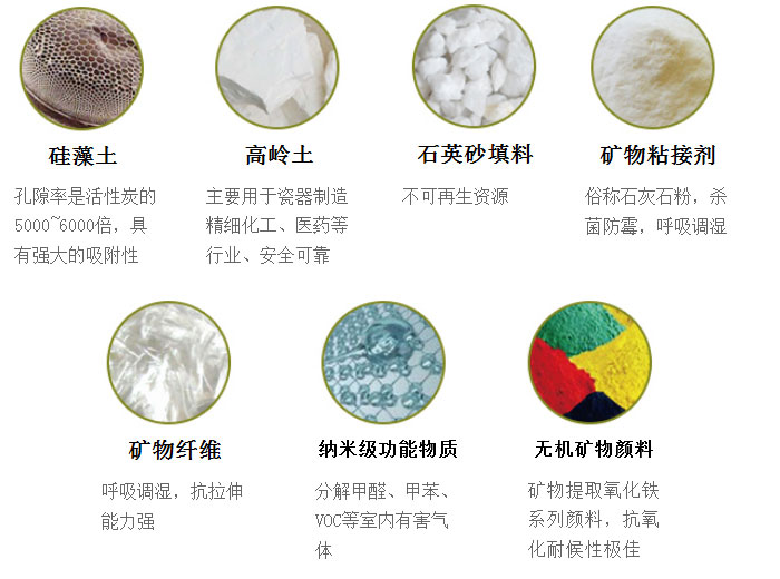 产品成分